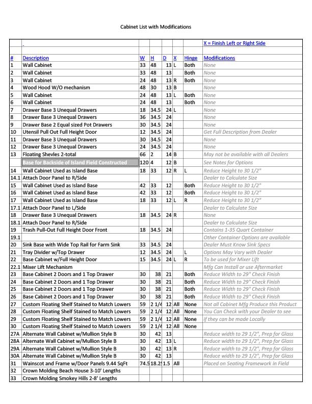 Cabinet List with Modifications